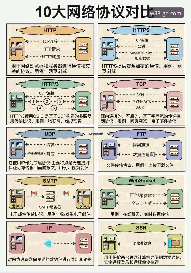 w88手机版进入官网下载不了怎么办 官网直连 vs 备用方案:深度解析w88手机版进入官网下载不了怎么办