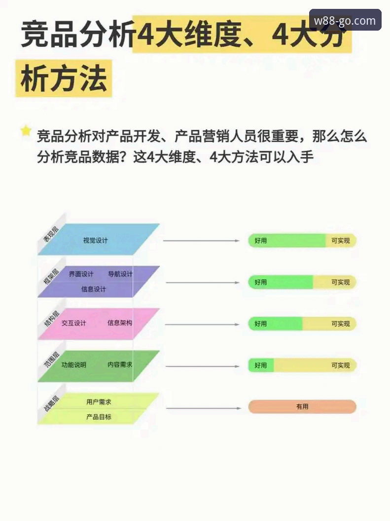 3个关键维度解析：W88手机平台安全吗？深度评估与趋势前瞻