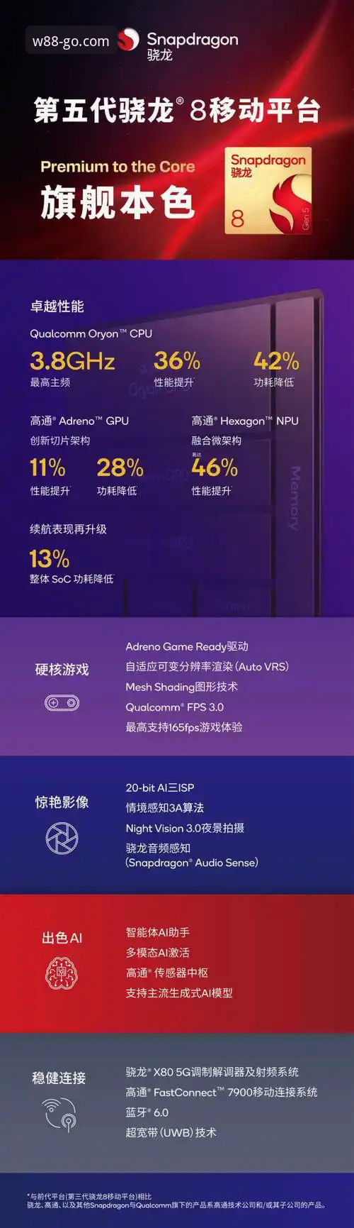 官方渠道 vs 第三方来源：W88手机版下载APP的安全与技术深度对比