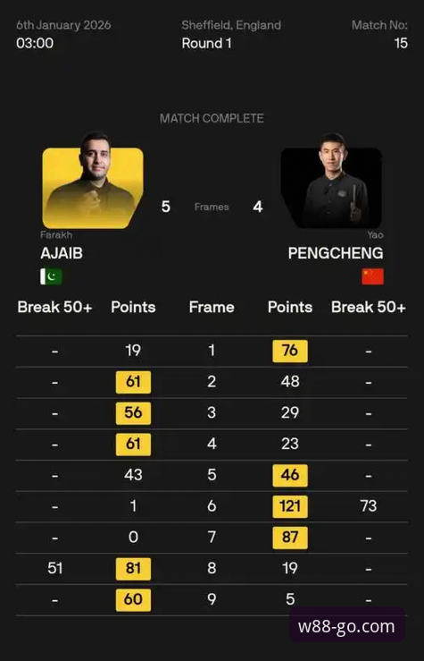 W88手机平台呈现世界杯附加赛最新战报：民主刚果绝杀晋级，52年等待终结