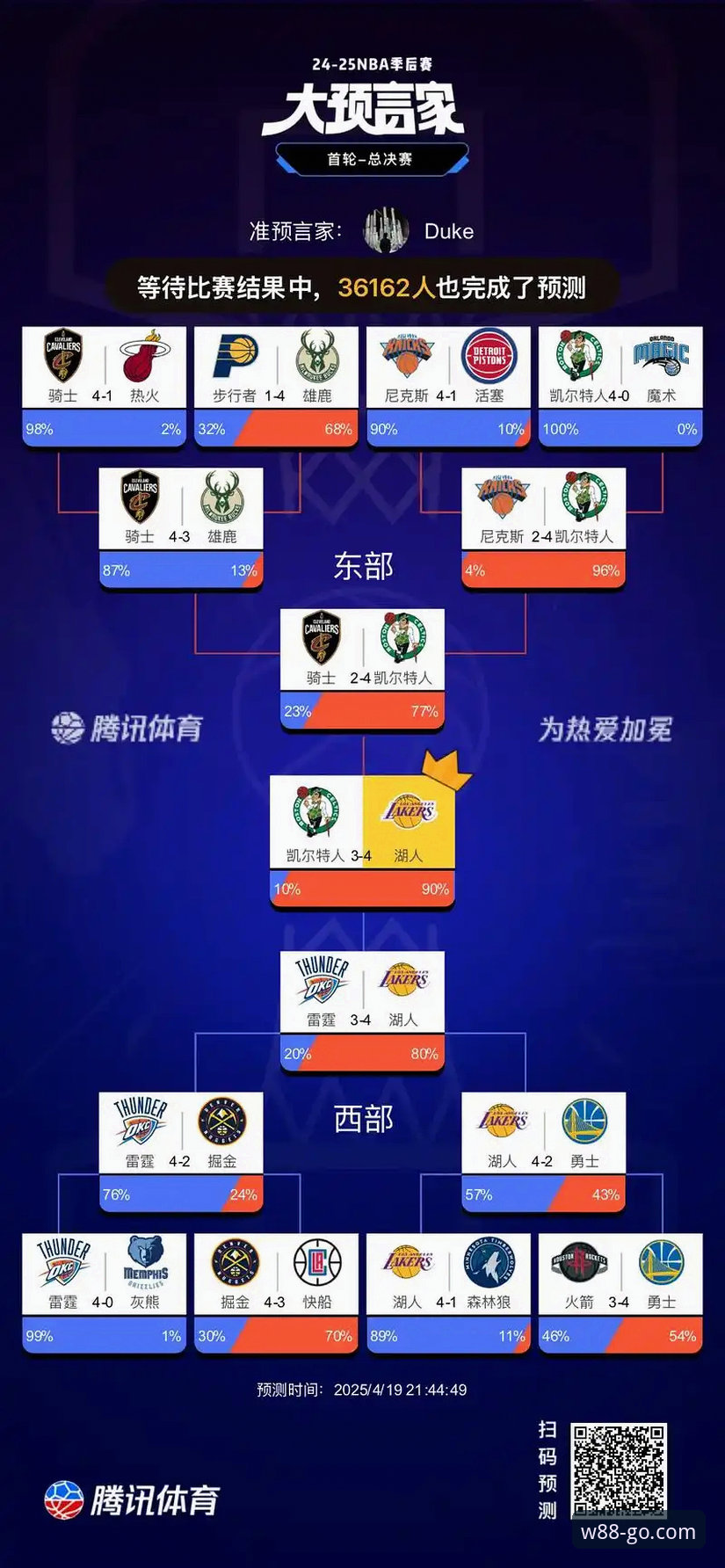 3大关键节点：W88手机平台带你复盘湖人如何锁定西部前三与季后赛席位